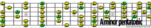 a minor pentatonic.jpg